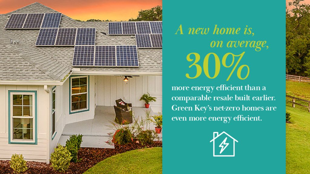 Energy efficient homes 
